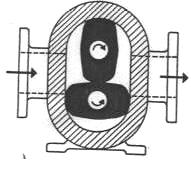 pompa rotari dua cuping